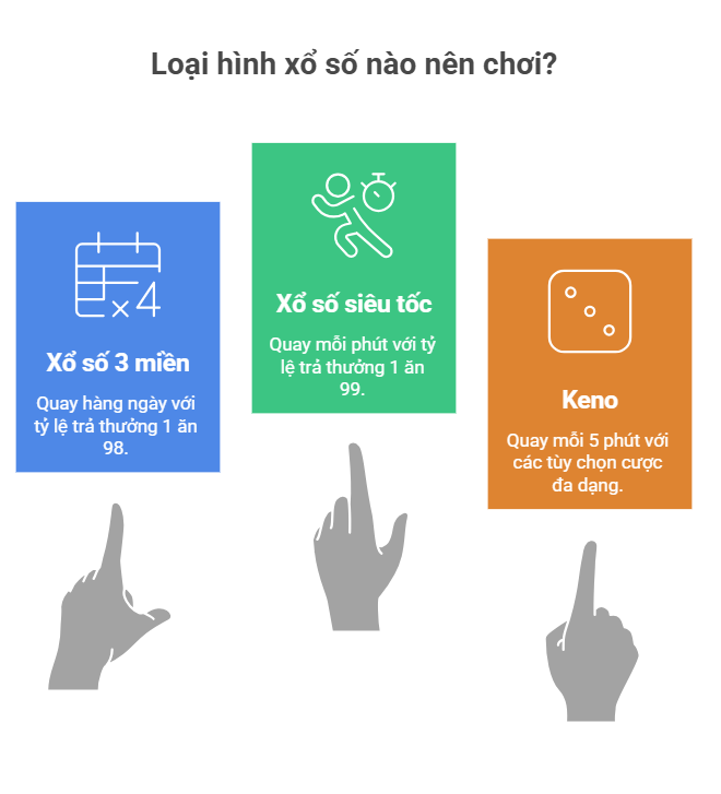 Xổ số trực tuyến